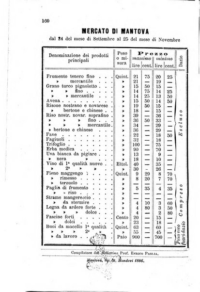 Bollettino del comizio agrario di Mantova e dei distretti riuniti di Asola, Bozzolo, Canneto sull'Oglio, Gonzaga, Ostiglia, Volta