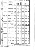 giornale/LO10437540/1887/unico/00000136