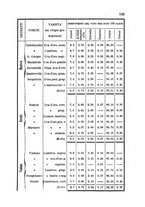 giornale/LO10437540/1887/unico/00000137