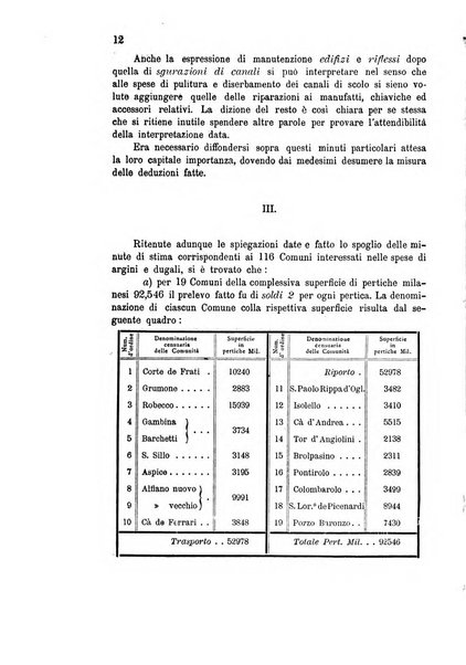 Bollettino del comizio agrario di Mantova e dei distretti riuniti di Asola, Bozzolo, Canneto sull'Oglio, Gonzaga, Ostiglia, Volta