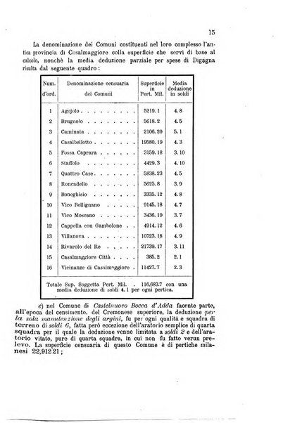 Bollettino del comizio agrario di Mantova e dei distretti riuniti di Asola, Bozzolo, Canneto sull'Oglio, Gonzaga, Ostiglia, Volta