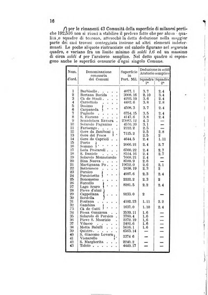 Bollettino del comizio agrario di Mantova e dei distretti riuniti di Asola, Bozzolo, Canneto sull'Oglio, Gonzaga, Ostiglia, Volta