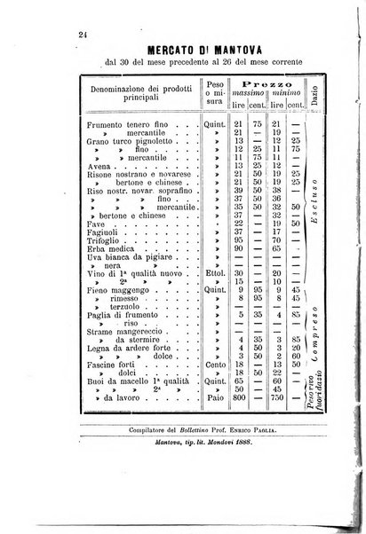 Bollettino del comizio agrario di Mantova e dei distretti riuniti di Asola, Bozzolo, Canneto sull'Oglio, Gonzaga, Ostiglia, Volta