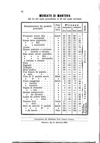 Bollettino del comizio agrario di Mantova e dei distretti riuniti di Asola, Bozzolo, Canneto sull'Oglio, Gonzaga, Ostiglia, Volta