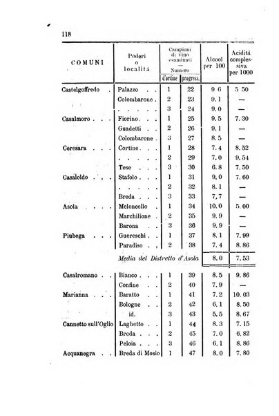 Bollettino del comizio agrario di Mantova e dei distretti riuniti di Asola, Bozzolo, Canneto sull'Oglio, Gonzaga, Ostiglia, Volta