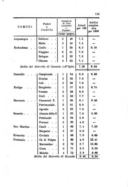 Bollettino del comizio agrario di Mantova e dei distretti riuniti di Asola, Bozzolo, Canneto sull'Oglio, Gonzaga, Ostiglia, Volta