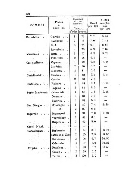 Bollettino del comizio agrario di Mantova e dei distretti riuniti di Asola, Bozzolo, Canneto sull'Oglio, Gonzaga, Ostiglia, Volta