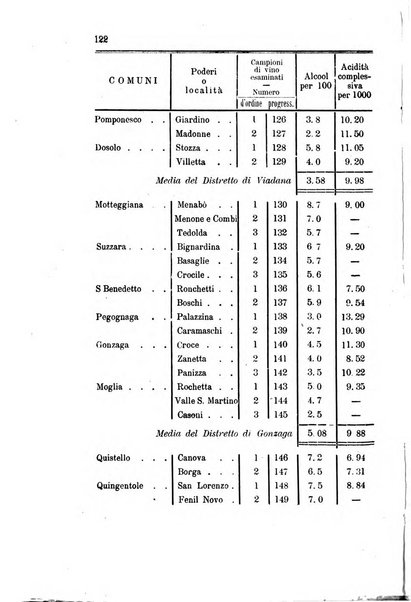 Bollettino del comizio agrario di Mantova e dei distretti riuniti di Asola, Bozzolo, Canneto sull'Oglio, Gonzaga, Ostiglia, Volta