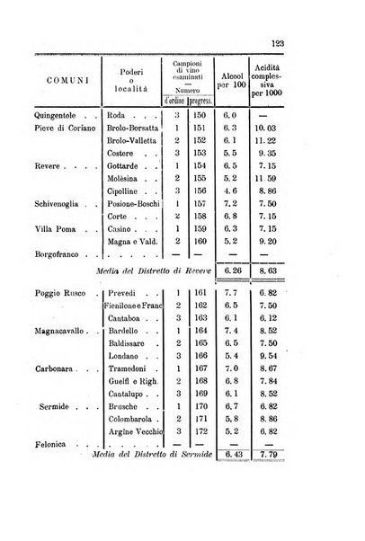 Bollettino del comizio agrario di Mantova e dei distretti riuniti di Asola, Bozzolo, Canneto sull'Oglio, Gonzaga, Ostiglia, Volta