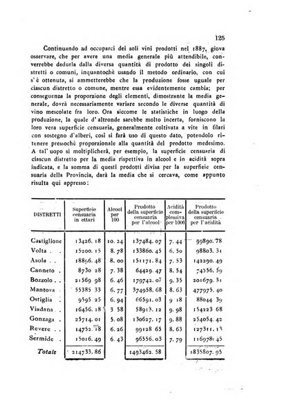 Bollettino del comizio agrario di Mantova e dei distretti riuniti di Asola, Bozzolo, Canneto sull'Oglio, Gonzaga, Ostiglia, Volta