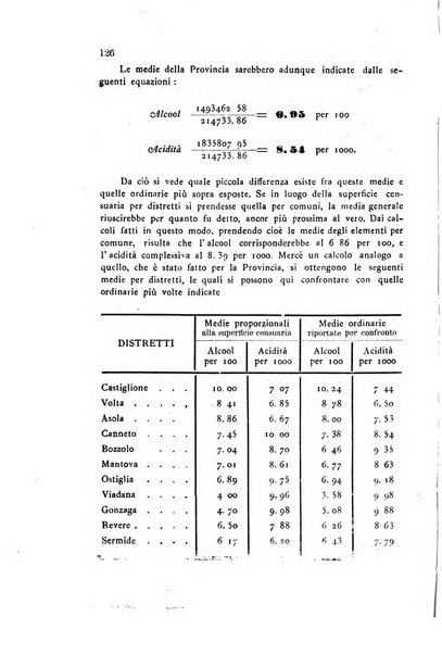 Bollettino del comizio agrario di Mantova e dei distretti riuniti di Asola, Bozzolo, Canneto sull'Oglio, Gonzaga, Ostiglia, Volta