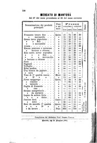 Bollettino del comizio agrario di Mantova e dei distretti riuniti di Asola, Bozzolo, Canneto sull'Oglio, Gonzaga, Ostiglia, Volta