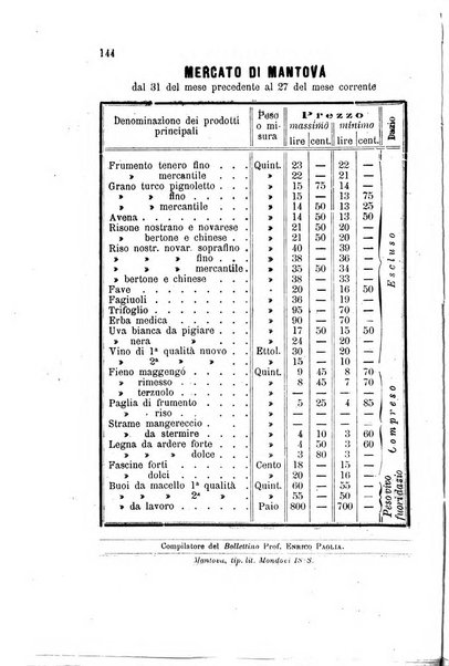 Bollettino del comizio agrario di Mantova e dei distretti riuniti di Asola, Bozzolo, Canneto sull'Oglio, Gonzaga, Ostiglia, Volta