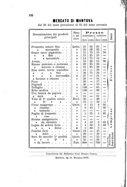 Bollettino del comizio agrario di Mantova e dei distretti riuniti di Asola, Bozzolo, Canneto sull'Oglio, Gonzaga, Ostiglia, Volta