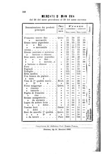 Bollettino del comizio agrario di Mantova e dei distretti riuniti di Asola, Bozzolo, Canneto sull'Oglio, Gonzaga, Ostiglia, Volta