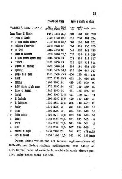 Bollettino del comizio agrario di Mantova e dei distretti riuniti di Asola, Bozzolo, Canneto sull'Oglio, Gonzaga, Ostiglia, Volta