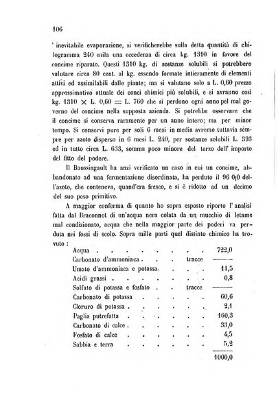 Bollettino del comizio agrario di Mantova e dei distretti riuniti di Asola, Bozzolo, Canneto sull'Oglio, Gonzaga, Ostiglia, Volta