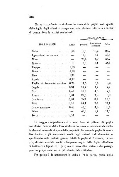 Bollettino del comizio agrario di Mantova e dei distretti riuniti di Asola, Bozzolo, Canneto sull'Oglio, Gonzaga, Ostiglia, Volta