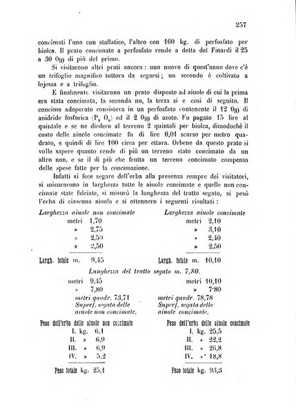 Bollettino del comizio agrario di Mantova e dei distretti riuniti di Asola, Bozzolo, Canneto sull'Oglio, Gonzaga, Ostiglia, Volta