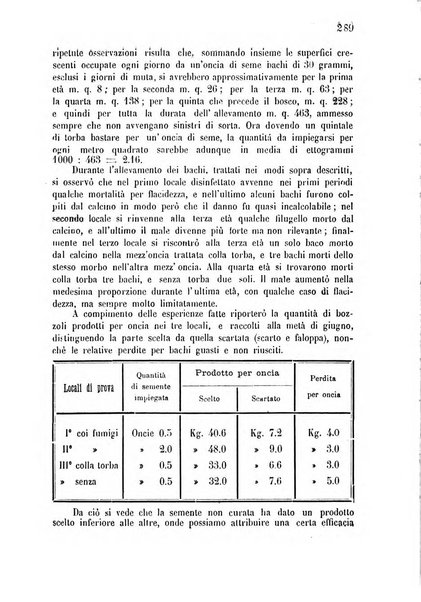 Bollettino del comizio agrario di Mantova e dei distretti riuniti di Asola, Bozzolo, Canneto sull'Oglio, Gonzaga, Ostiglia, Volta