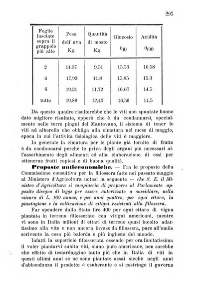 Bollettino del comizio agrario di Mantova e dei distretti riuniti di Asola, Bozzolo, Canneto sull'Oglio, Gonzaga, Ostiglia, Volta