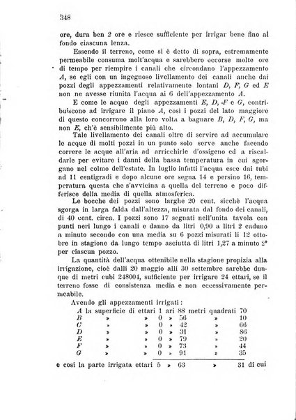 Bollettino del comizio agrario di Mantova e dei distretti riuniti di Asola, Bozzolo, Canneto sull'Oglio, Gonzaga, Ostiglia, Volta