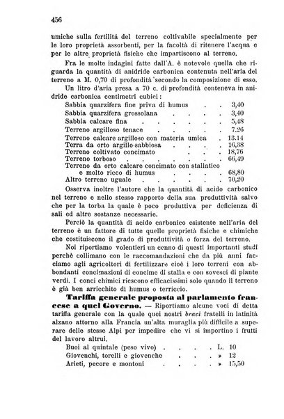 Bollettino del comizio agrario di Mantova e dei distretti riuniti di Asola, Bozzolo, Canneto sull'Oglio, Gonzaga, Ostiglia, Volta