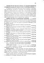 giornale/LO10437540/1893/unico/00000045