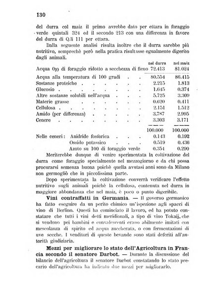 Bollettino del comizio agrario di Mantova e dei distretti riuniti di Asola, Bozzolo, Canneto sull'Oglio, Gonzaga, Ostiglia, Volta