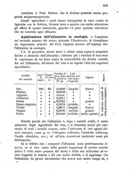 Bollettino del comizio agrario di Mantova e dei distretti riuniti di Asola, Bozzolo, Canneto sull'Oglio, Gonzaga, Ostiglia, Volta