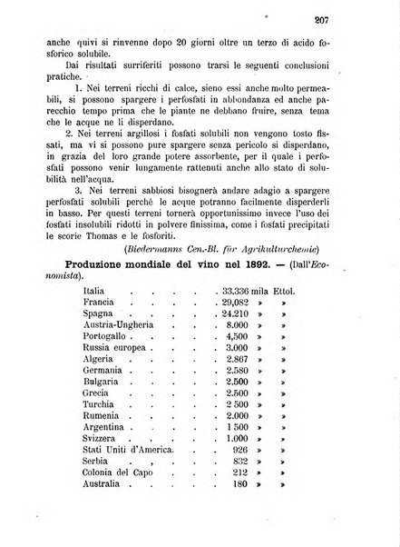 Bollettino del comizio agrario di Mantova e dei distretti riuniti di Asola, Bozzolo, Canneto sull'Oglio, Gonzaga, Ostiglia, Volta