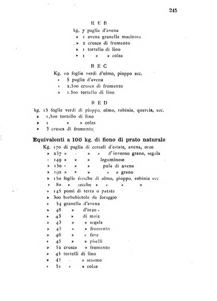 Bollettino del comizio agrario di Mantova e dei distretti riuniti di Asola, Bozzolo, Canneto sull'Oglio, Gonzaga, Ostiglia, Volta