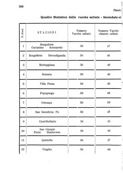 Bollettino del comizio agrario di Mantova e dei distretti riuniti di Asola, Bozzolo, Canneto sull'Oglio, Gonzaga, Ostiglia, Volta