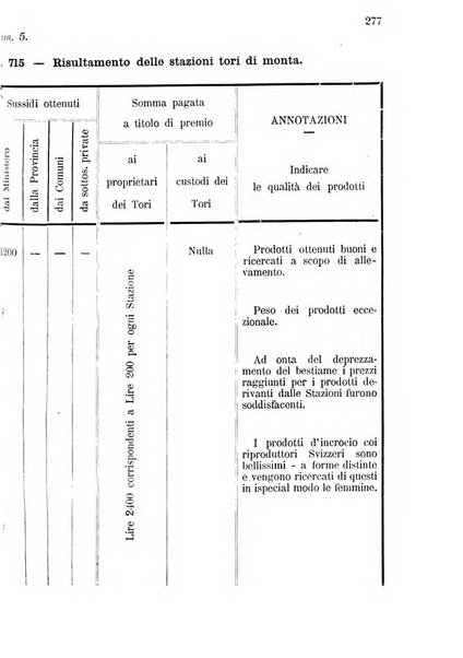 Bollettino del comizio agrario di Mantova e dei distretti riuniti di Asola, Bozzolo, Canneto sull'Oglio, Gonzaga, Ostiglia, Volta