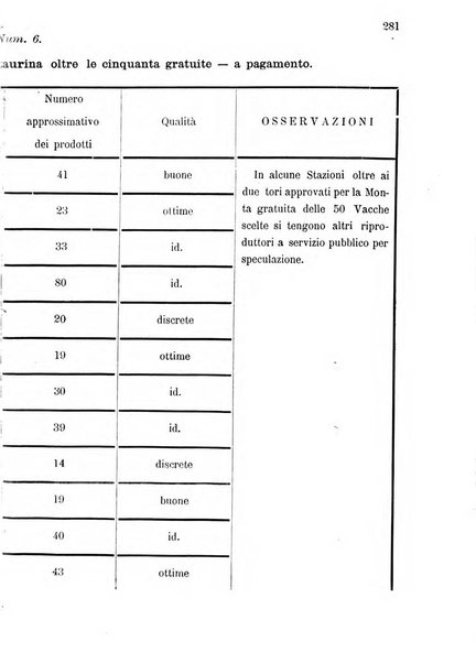 Bollettino del comizio agrario di Mantova e dei distretti riuniti di Asola, Bozzolo, Canneto sull'Oglio, Gonzaga, Ostiglia, Volta