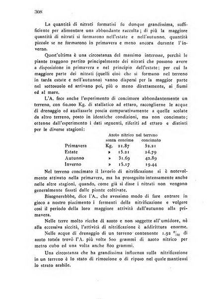 Bollettino del comizio agrario di Mantova e dei distretti riuniti di Asola, Bozzolo, Canneto sull'Oglio, Gonzaga, Ostiglia, Volta