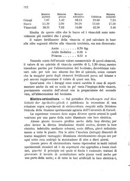 Bollettino del comizio agrario di Mantova e dei distretti riuniti di Asola, Bozzolo, Canneto sull'Oglio, Gonzaga, Ostiglia, Volta