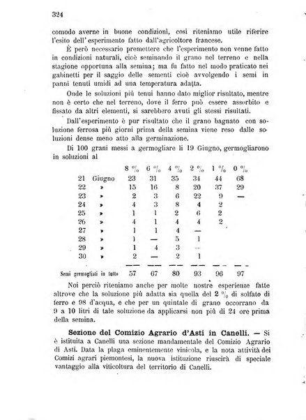 Bollettino del comizio agrario di Mantova e dei distretti riuniti di Asola, Bozzolo, Canneto sull'Oglio, Gonzaga, Ostiglia, Volta