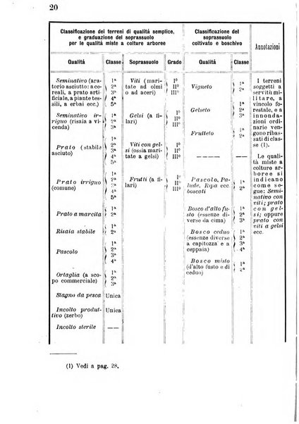 Bollettino del comizio agrario di Mantova e dei distretti riuniti di Asola, Bozzolo, Canneto sull'Oglio, Gonzaga, Ostiglia, Volta