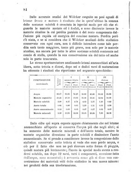 Bollettino del comizio agrario di Mantova e dei distretti riuniti di Asola, Bozzolo, Canneto sull'Oglio, Gonzaga, Ostiglia, Volta