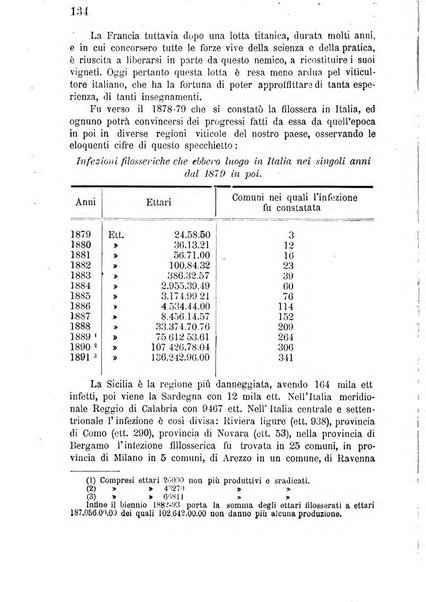 Bollettino del comizio agrario di Mantova e dei distretti riuniti di Asola, Bozzolo, Canneto sull'Oglio, Gonzaga, Ostiglia, Volta