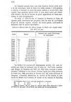 giornale/LO10437540/1894/unico/00000146