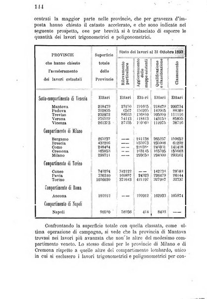 Bollettino del comizio agrario di Mantova e dei distretti riuniti di Asola, Bozzolo, Canneto sull'Oglio, Gonzaga, Ostiglia, Volta