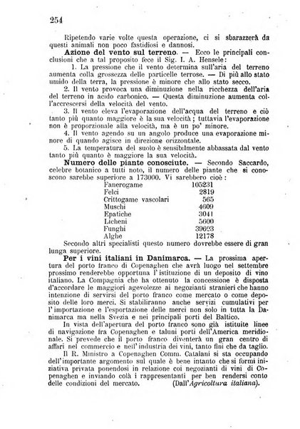 Bollettino del comizio agrario di Mantova e dei distretti riuniti di Asola, Bozzolo, Canneto sull'Oglio, Gonzaga, Ostiglia, Volta