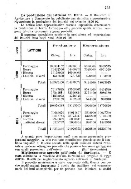 Bollettino del comizio agrario di Mantova e dei distretti riuniti di Asola, Bozzolo, Canneto sull'Oglio, Gonzaga, Ostiglia, Volta