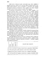 giornale/LO10437540/1894/unico/00000282