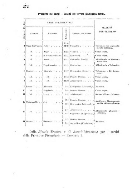 Bollettino del comizio agrario di Mantova e dei distretti riuniti di Asola, Bozzolo, Canneto sull'Oglio, Gonzaga, Ostiglia, Volta