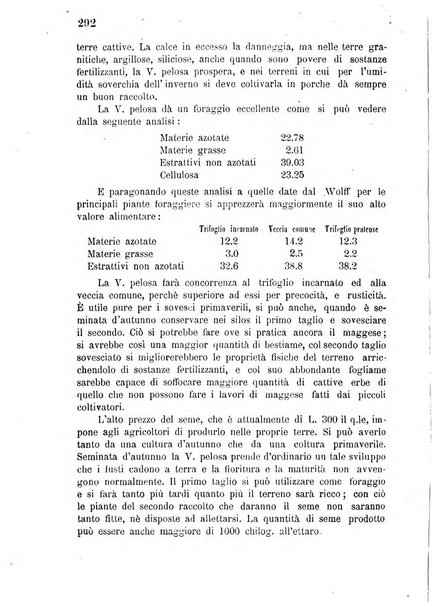 Bollettino del comizio agrario di Mantova e dei distretti riuniti di Asola, Bozzolo, Canneto sull'Oglio, Gonzaga, Ostiglia, Volta