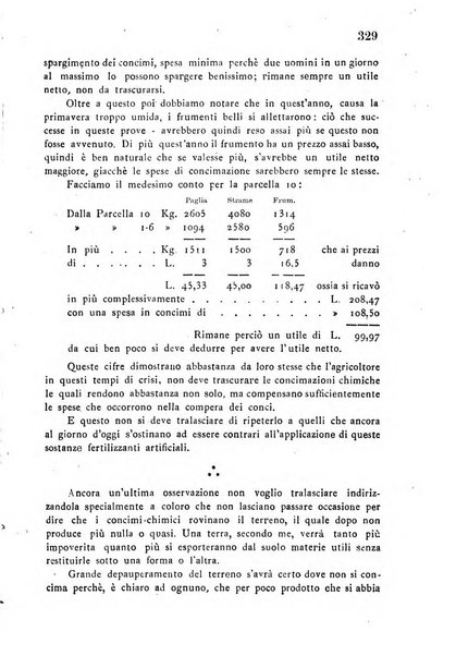 Bollettino del comizio agrario di Mantova e dei distretti riuniti di Asola, Bozzolo, Canneto sull'Oglio, Gonzaga, Ostiglia, Volta