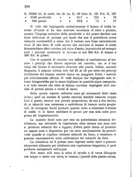 Bollettino del comizio agrario di Mantova e dei distretti riuniti di Asola, Bozzolo, Canneto sull'Oglio, Gonzaga, Ostiglia, Volta